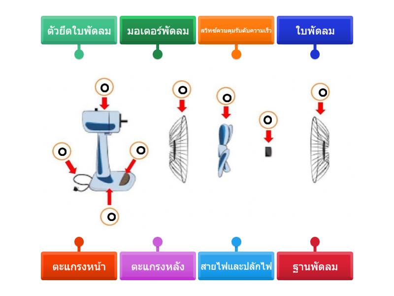 แยกสวนประกอบ Označený diagram