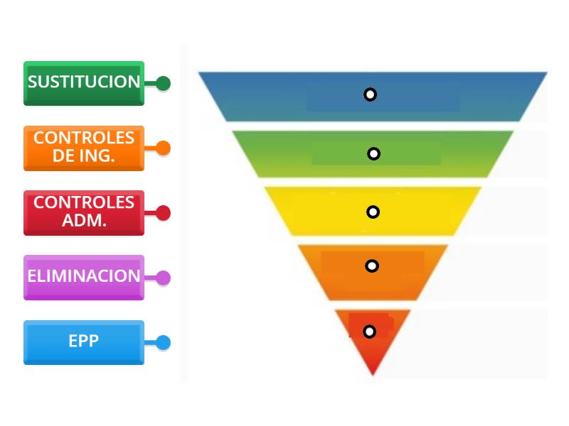 JERARQUIA DE CONTROL Diagrama Con Etiquetas