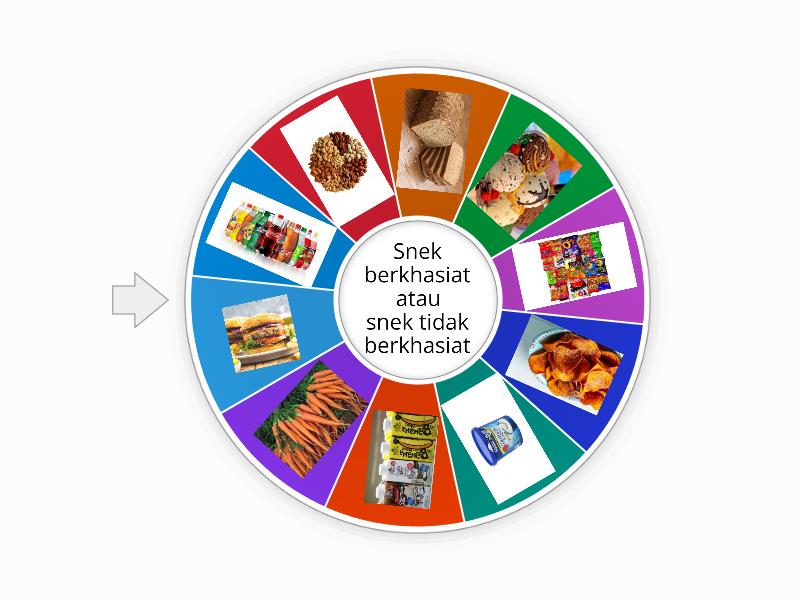 Kelaskan Makanan Mengikut Kumpulan Yang Betul Spin The Wheel