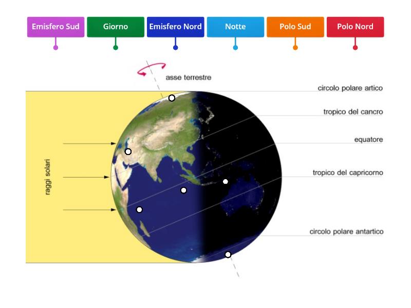 La Terra E I Suoi Movimenti 1 Labelled Diagram