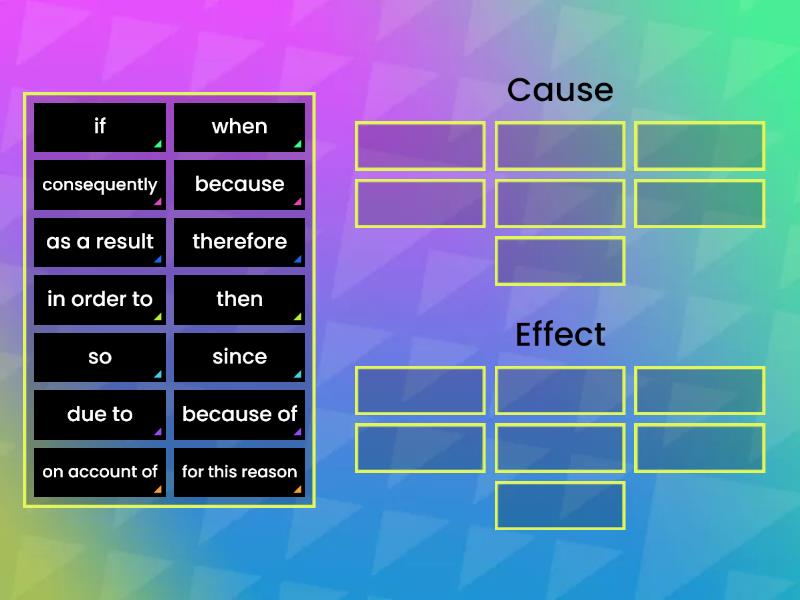 Cause And Effect Signal Words Phrases Ordenar Por Grupo