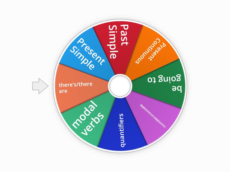 Class Grammar Wheel Spin The Wheel