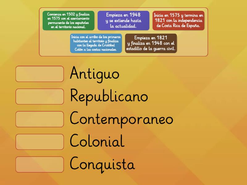 Periodos De La Historia De Costa Rica Une Las Parejas