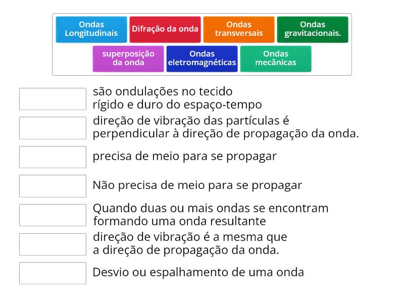 Caracter Sticas Das Ondas Associa O