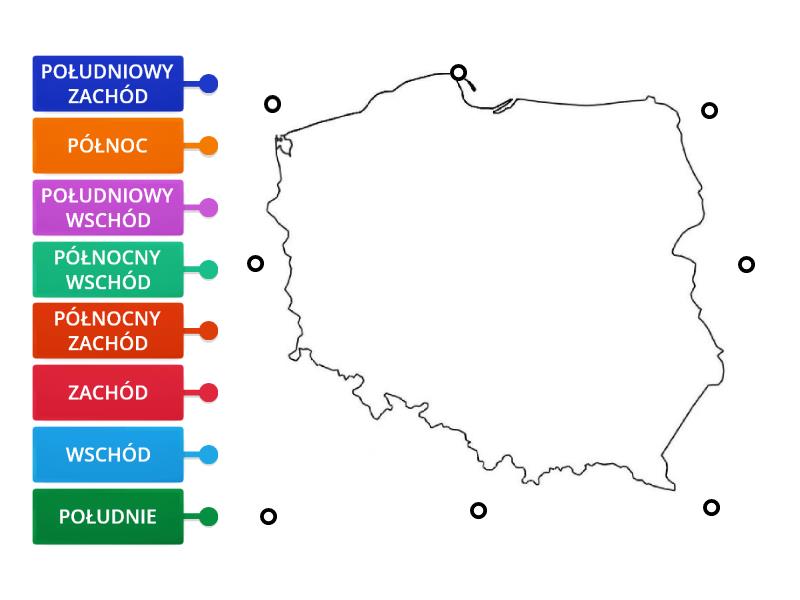 Kierunki Geograficzne Labelled Diagram