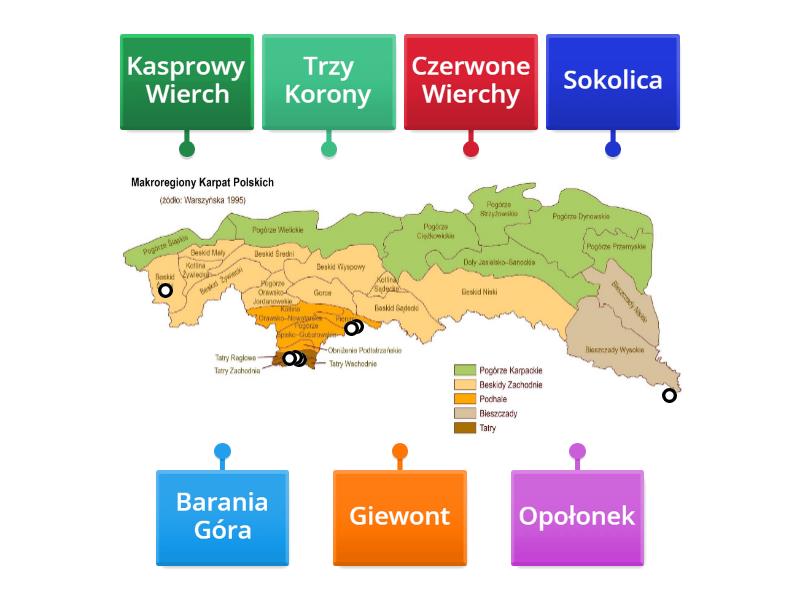 Inne Szczyty Labelled Diagram