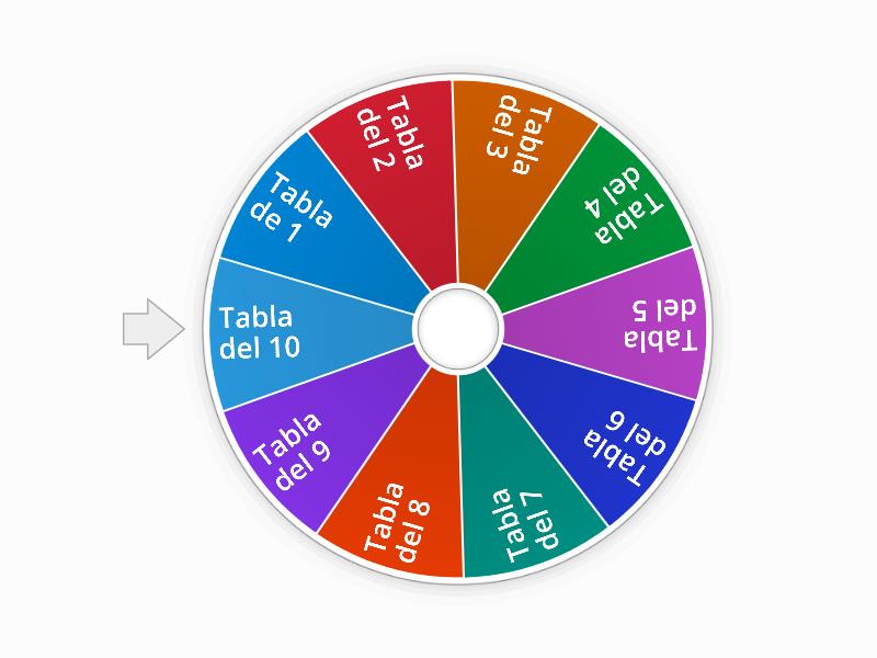 La Rueda De Las Tablas De Multiplicar Rueda Aleatoria