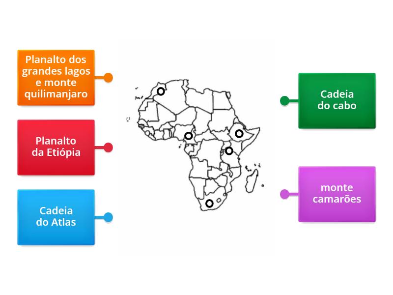 Relevo Africa Diagrama Con Etiquetas