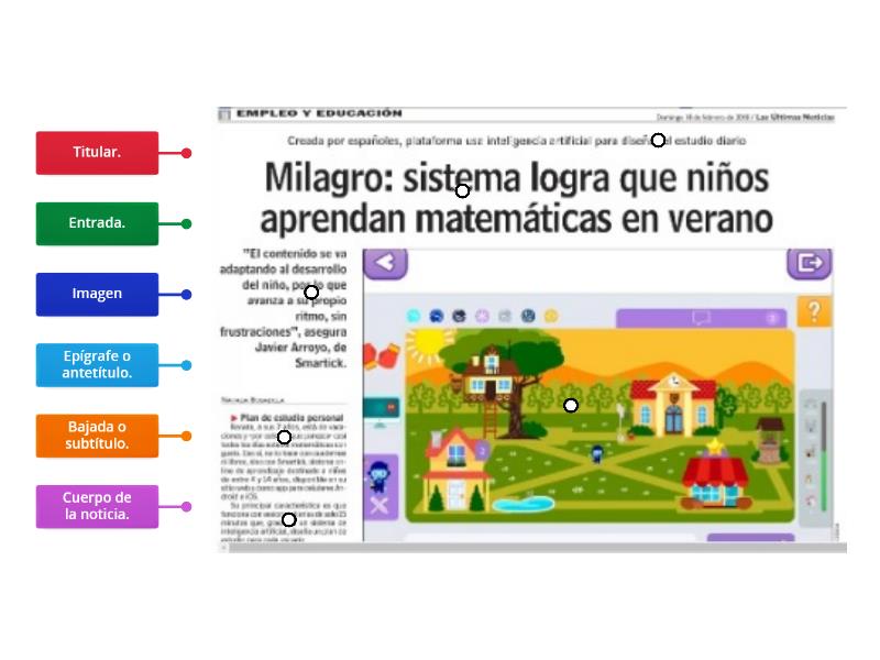 Partes De La Noticia Labelled Diagram