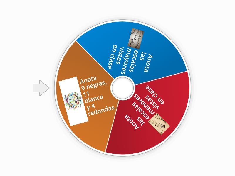 Repaso Hacia Las Escalas Musicales Random Wheel