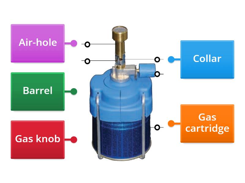 Parts Of A Bunsen Burner Imagem Legenda