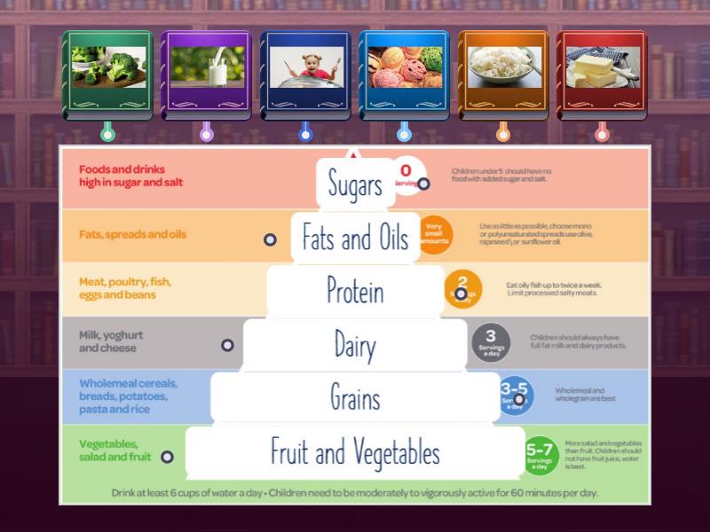 Food Pyramid Matching 2 Labelled Diagram Diagrama Con Etiquetas