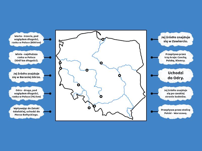 Najd U Sze Rzeki Polski Rysunek Z Opisami