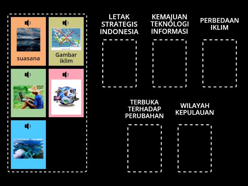 Keberagaman Dalam Bingkai Bhinneka Tunggal Ika Group Sort