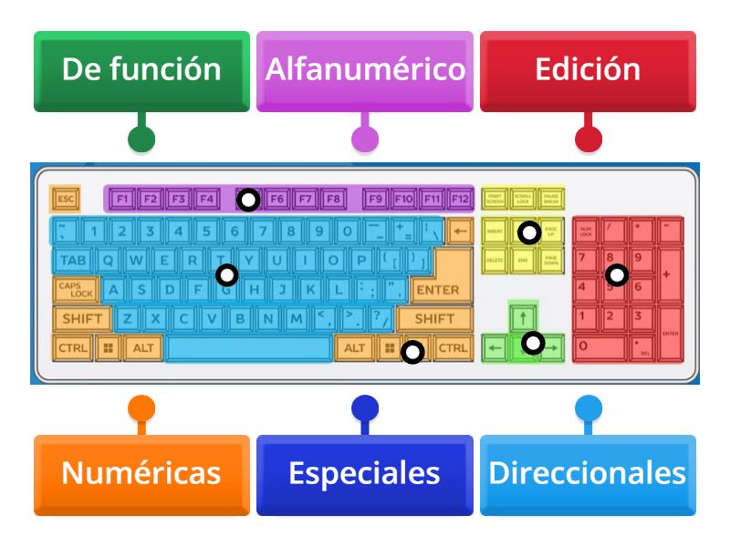 El Teclado Y Sus Partes Labelled Diagram