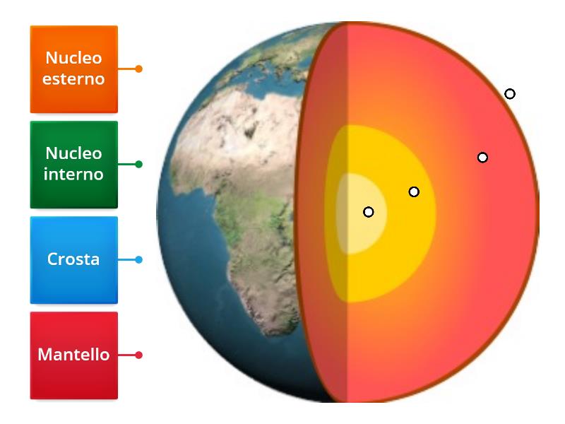 La Struttura Interna Della Terra Labelled Diagram