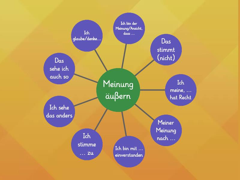 Redemittel Meinung Diagrama De Ara A