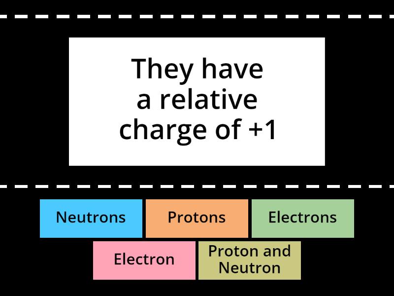 Directions Identify Which Subatomic Particles Match Each Of These