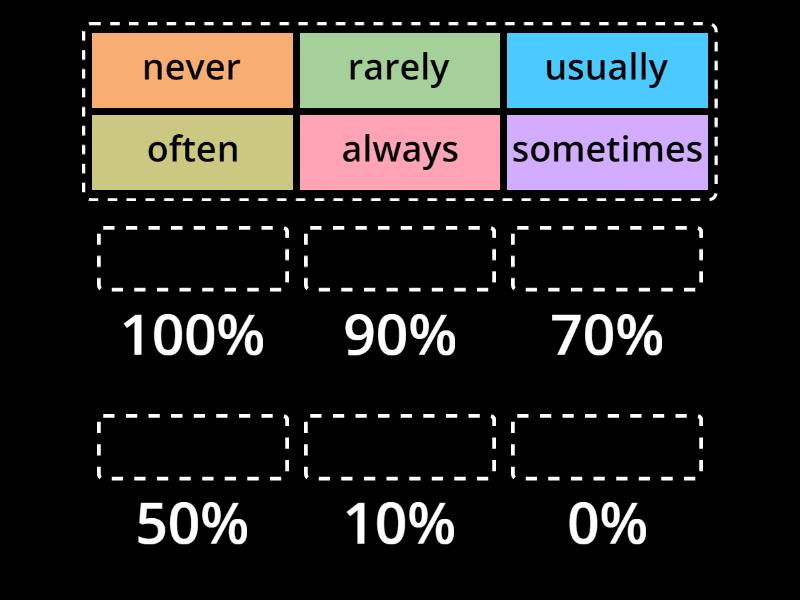 Adverbs Of Frequency Match Up