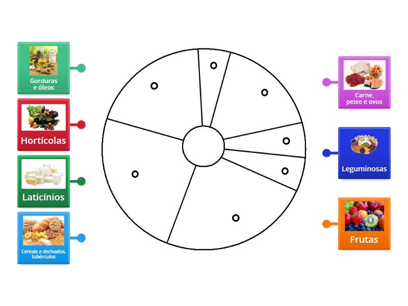 A Roda Dos Alimentos Labelled Diagram