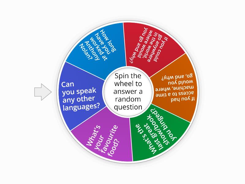 Meet The Team Spin The Wheel