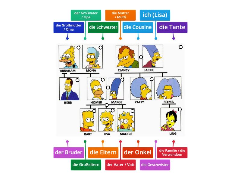 Meine Familie Labelled Diagram