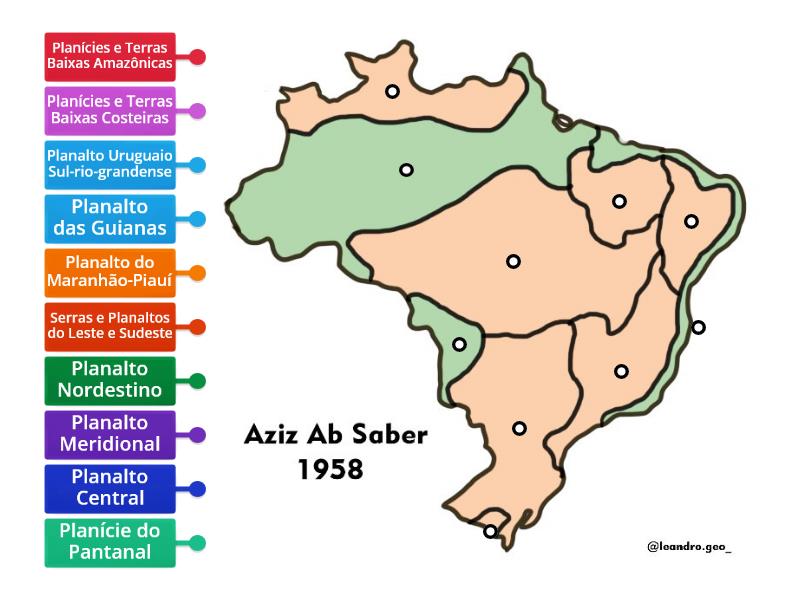 Relevo Aziz Ab Saber Labelled Diagram