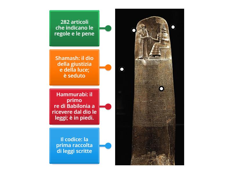 Il Codice Di Hammurabi Labelled Diagram