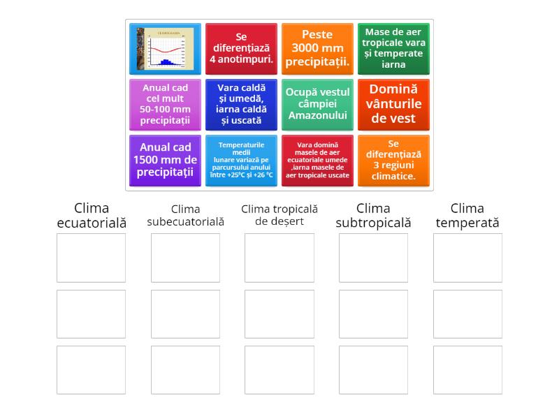 Zonele Climatice Ale Americii De Sud Group Sort