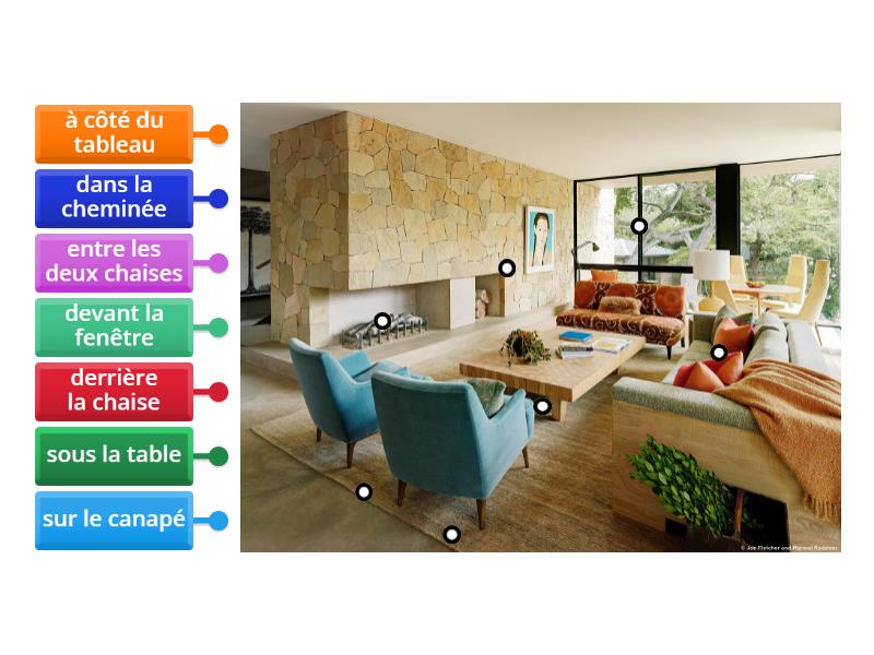 Localiser Un Objet Labelled Diagram