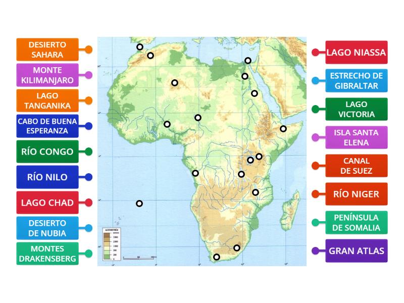 África Físico Diagrama con etiquetas