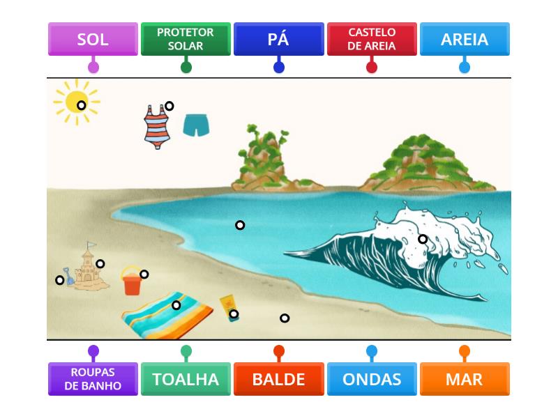 PRAIA Labelled Diagram