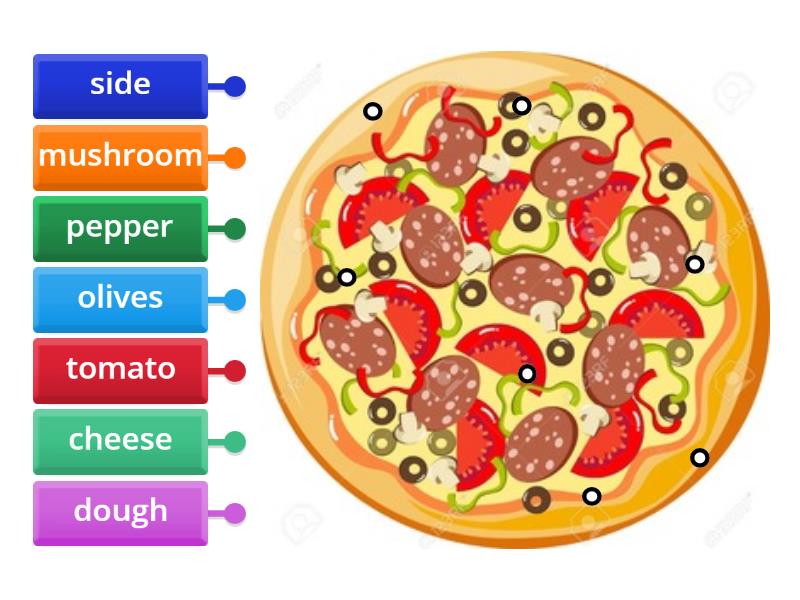 Pizza Day Labelled Diagram