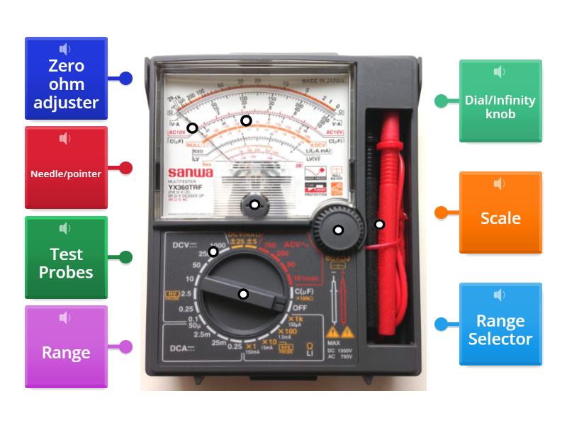 Multimeter Parts Labelled Diagram