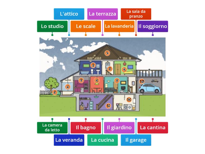 Parti Della Casa Labelled Diagram