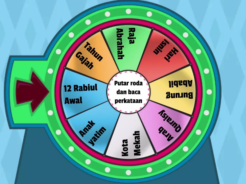 KELAHIRAN NABI MUHAMMAD PRASEKOLAH Random Wheel
