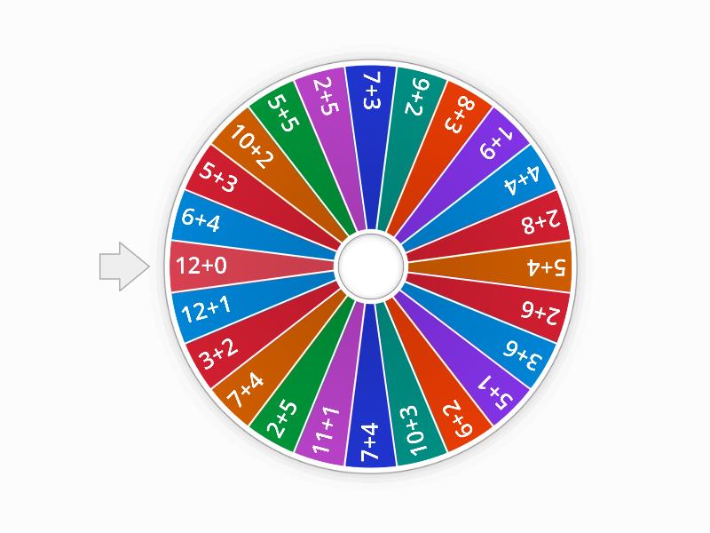 Dodawanie I Odejmowanie Spin The Wheel