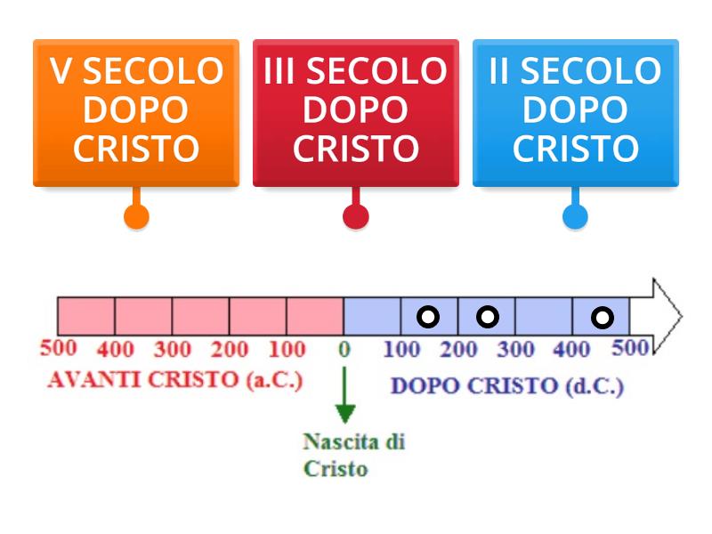 Crisi Impero Romano Labelled Diagram