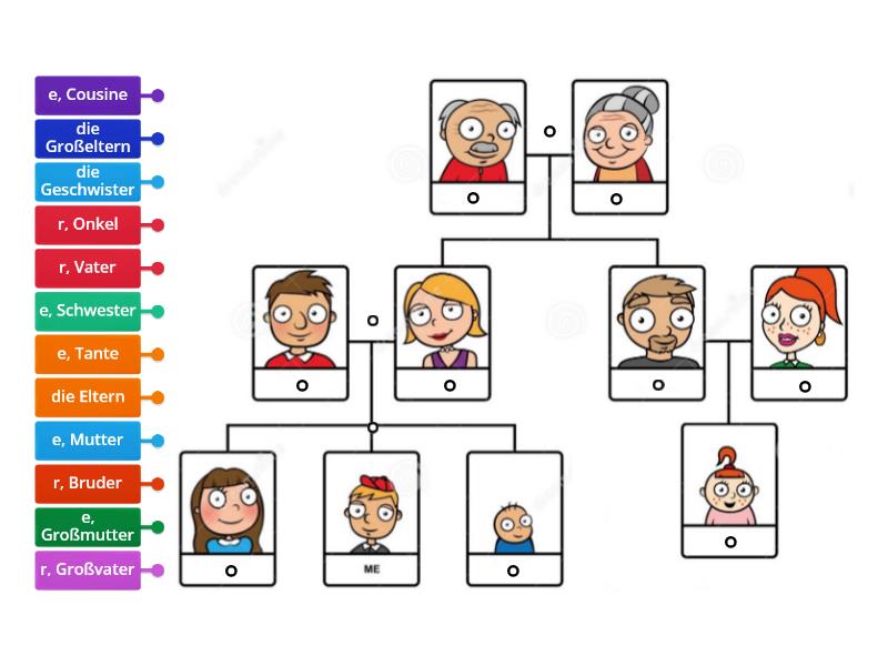 Meine Familie Labelled Diagram