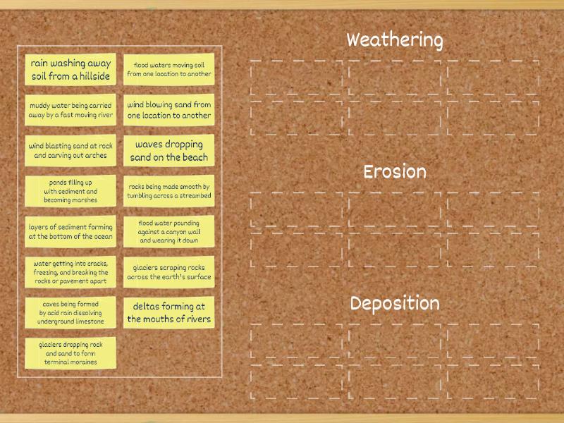 Weathering Erosion And Deposition Sort Group Sort