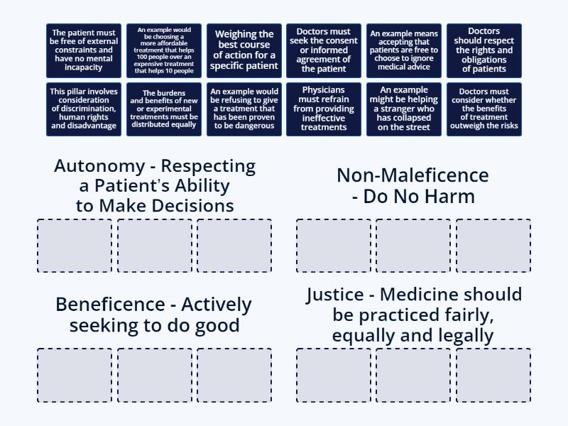 Categorise These Features Into The Four Pillars Of Medical Ethics