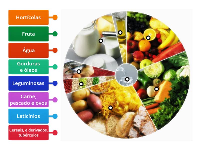 Roda Dos Alimentos Imagem Legenda