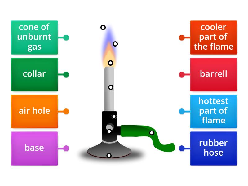 The Parts Of The Bunsen Burner Labelled Diagram