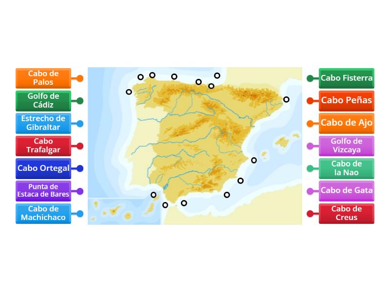 Repaso Cabos Y Golfos Diagrama Con Etiquetas