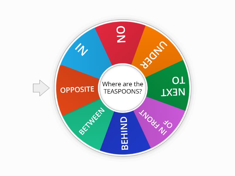 Prepositions Of Place Rueda Aleatoria