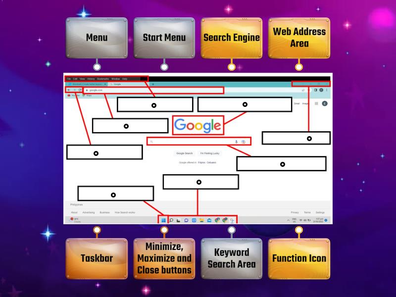 Mga Bahagi Ng Web Browser Labelled Diagram