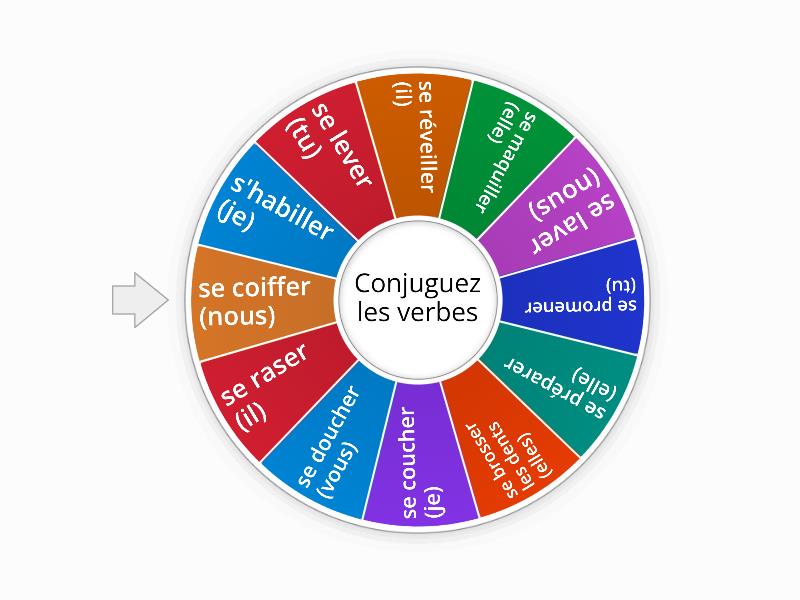 Verbes Pronominaux Conjugaison Spin The Wheel