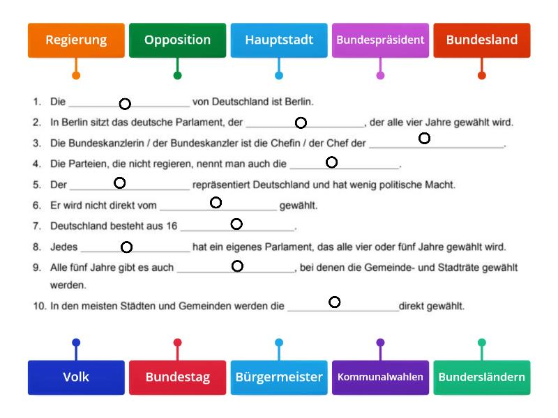 Diagramm Politik Labelled Diagram