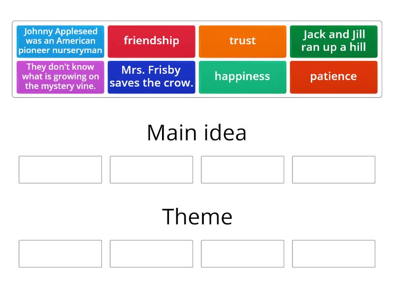 Main Idea Vs Theme Group Sort