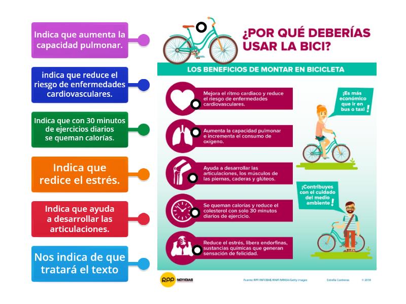 Infografía beneficios de la Bicicleta Labelled diagram